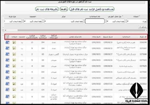 دوره های آموزش پاکسازی پوست سازمان فنی حرفه ای